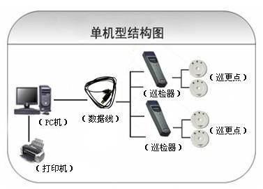 渭南临渭区巡更系统六号