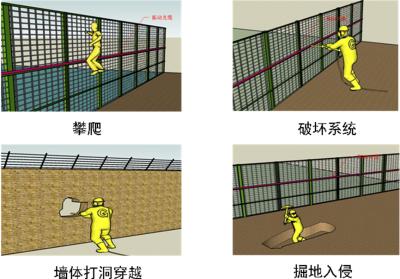 渭南临渭区周界防范报警系统四号