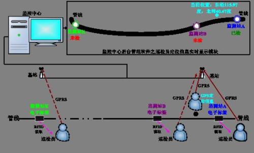 渭南临渭区巡更系统八号