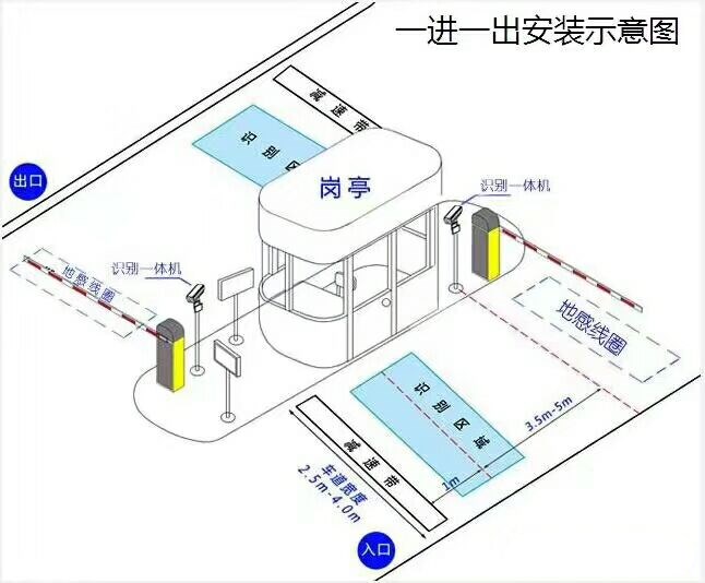 渭南临渭区标准车牌识别系统安装图