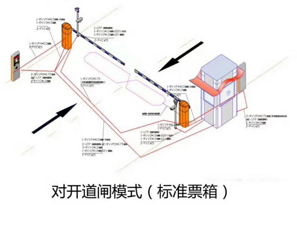 渭南临渭区对开道闸单通道收费系统