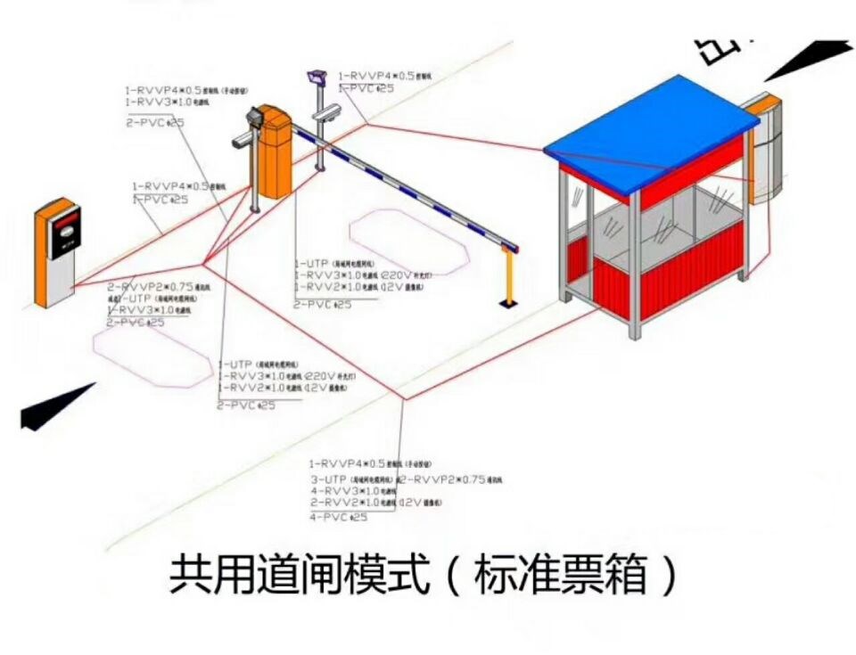 渭南临渭区单通道模式停车系统