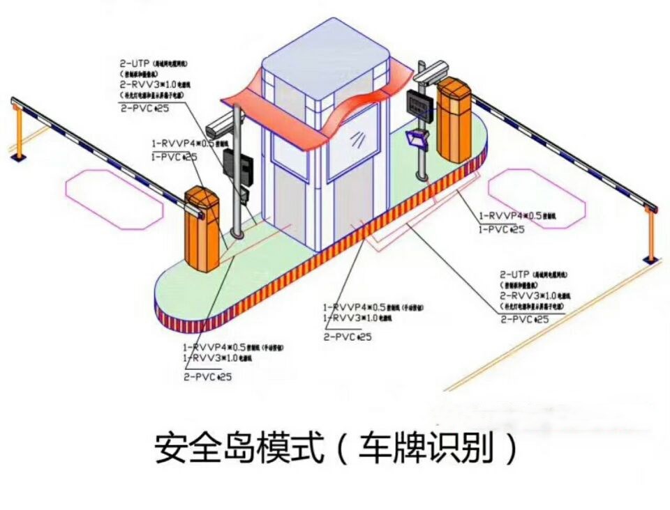 渭南临渭区双通道带岗亭车牌识别