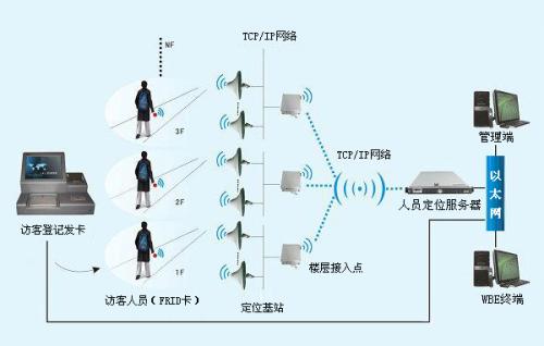 渭南临渭区人员定位系统一号