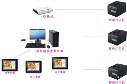 渭南临渭区收银系统六号